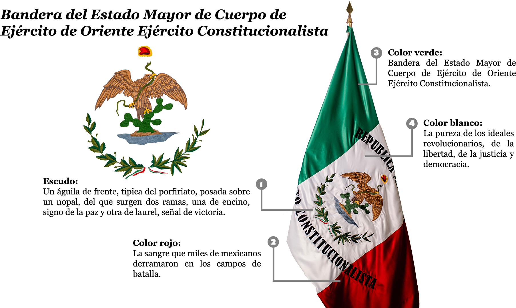 Museo Patria Y Libertad